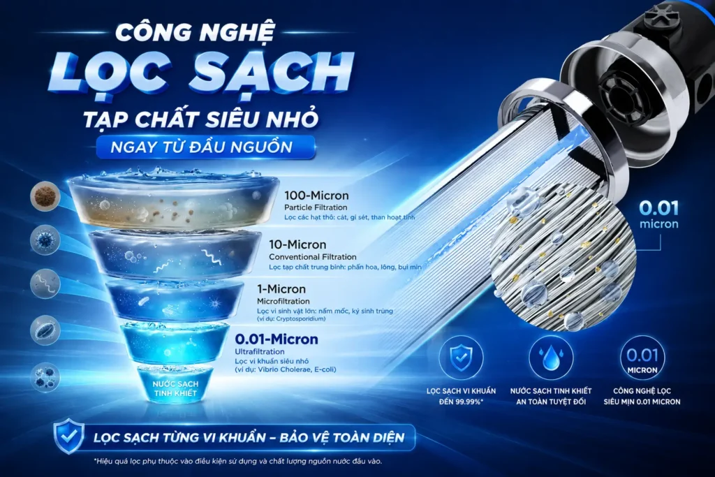Hệ thống lọc tổng Fuji Smart FC55