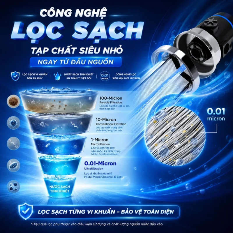 Hệ thống lọc tổng Fuji Smart FC55
