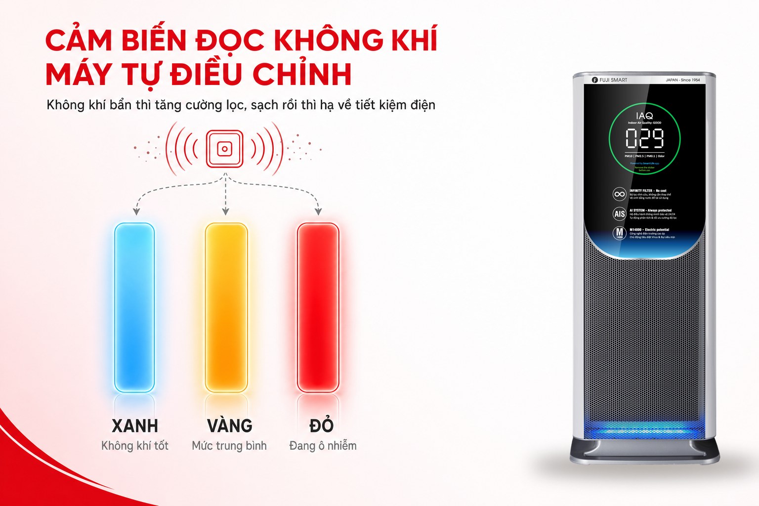 Cảm biến chất lượng không khí và đèn LED ba màu xanh vàng đỏ của FUJI SMART AX-M14000