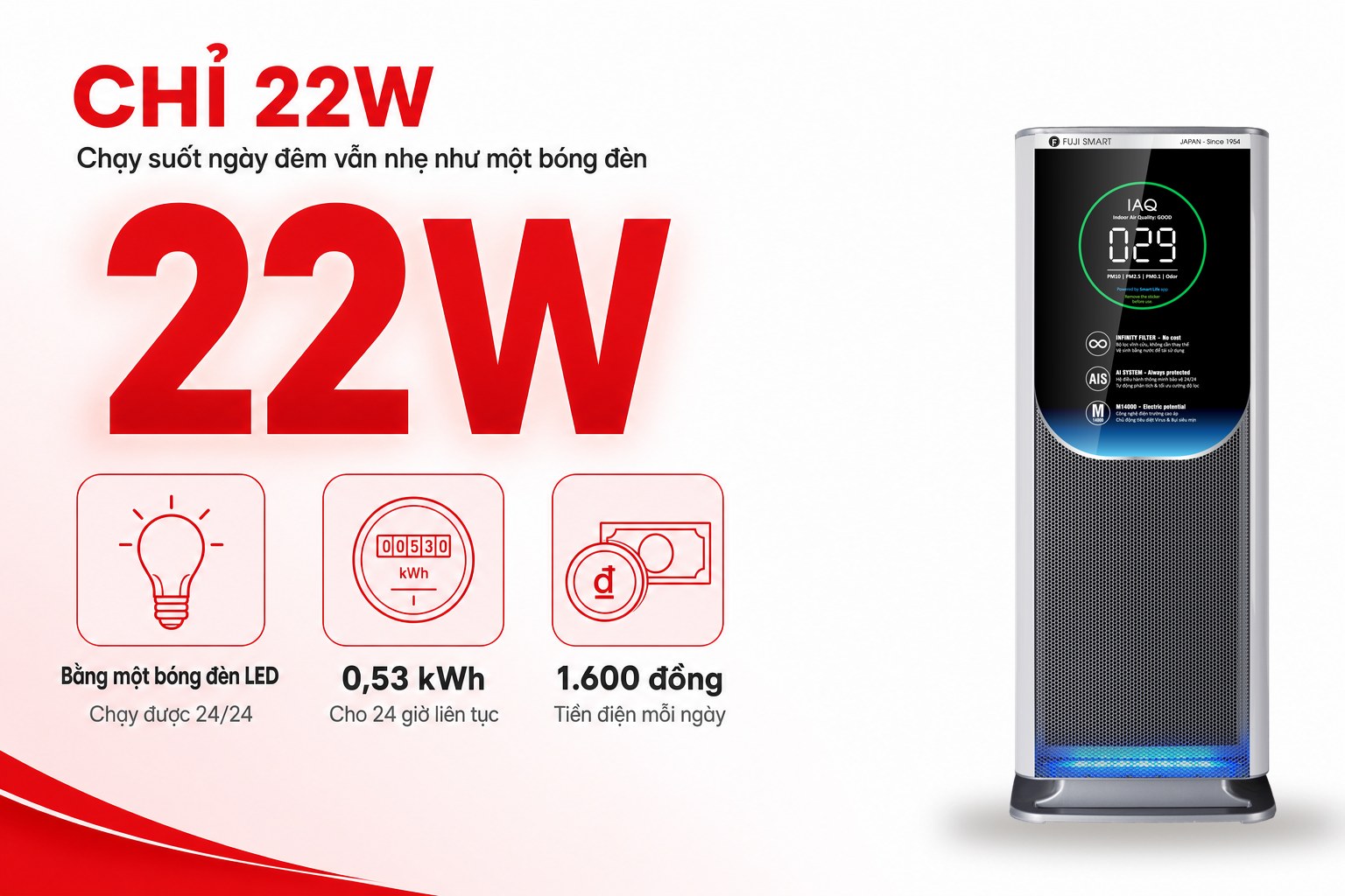 FUJI SMART AX-M14000 chỉ tiêu thụ 22W, tương đương 0,53 kWh cho 24 giờ hoạt động liên tục