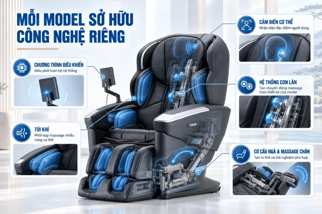 Vì sao cần mua ghế massage Fujiiryoki chính hãng?