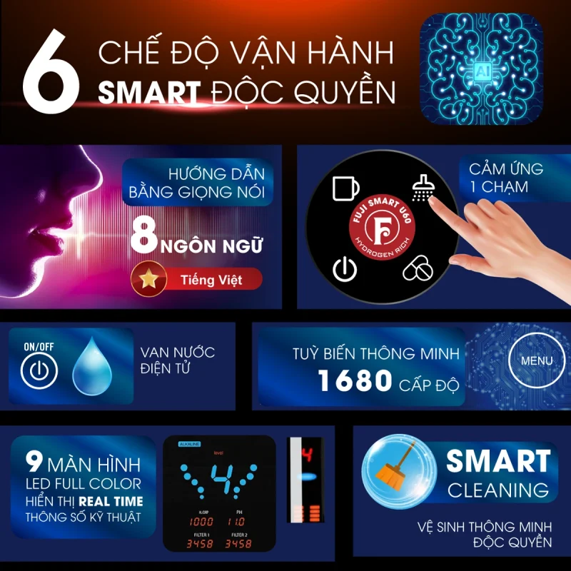 6-cong-nghe-van-hanh-smart-doc-quyen-fuji-smart-u60 6-cong-nghe-van-hanh-smart-doc-quyen-fuji-smart-u60