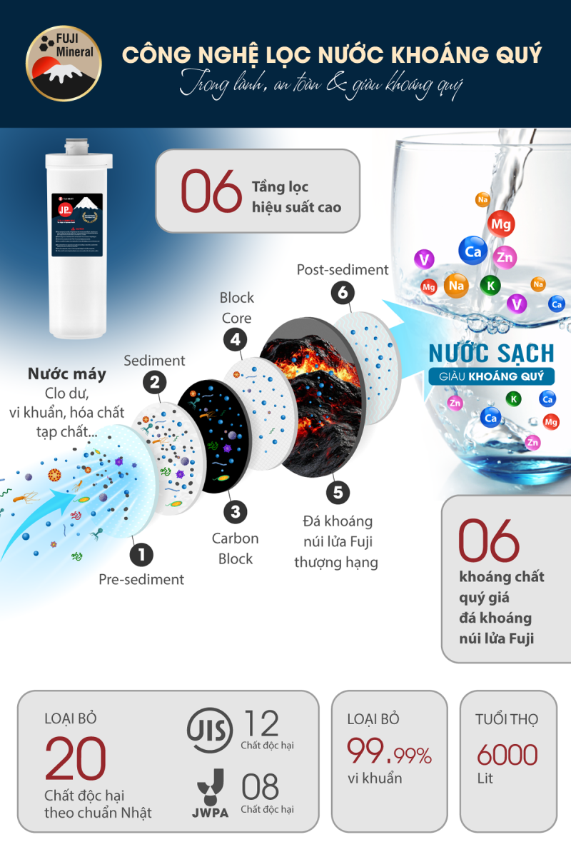 cong-nghe-loc-nuoc-khoang-quy-fuji-smart-jp900 cong-nghe-loc-nuoc-khoang-quy-fuji-smart-jp900