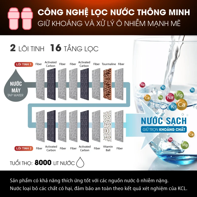 fuji-smart-u60-cong-nghe-loc-nuoc-thong-minh-giu-khoang-xu-ly-o-nhiem-2-loi-tinh-16-tang-loc fuji-smart-u60-cong-nghe-loc-nuoc-thong-minh-giu-khoang-xu-ly-o-nhiem-2-loi-tinh-16-tang-loc