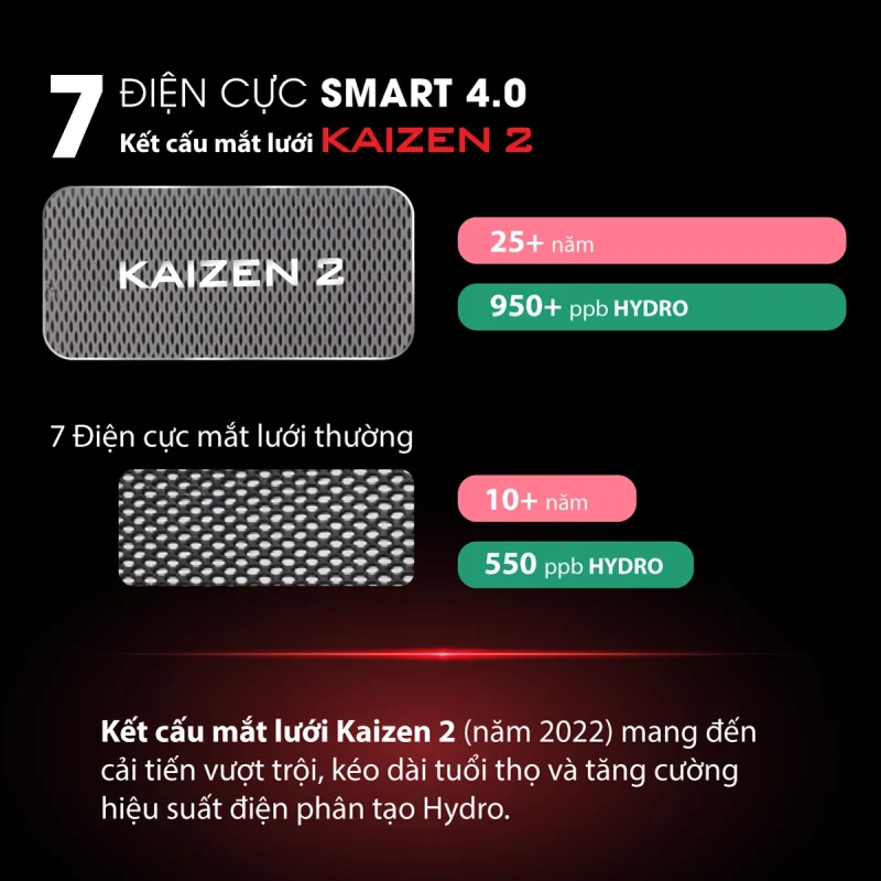 so-sanh-dien-cuc-smart-4.0-ket-cau-mat-luoi-kaizen2-va-dien-cuc-mat-luoi-thong-thuong so-sanh-dien-cuc-smart-4.0-ket-cau-mat-luoi-kaizen2-va-dien-cuc-mat-luoi-thong-thuong